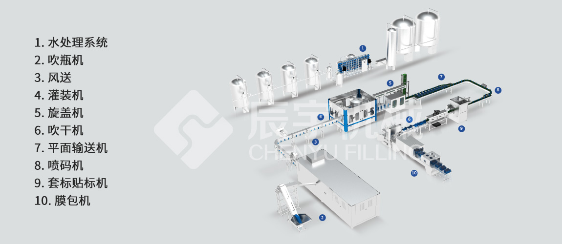 瓶裝水灌裝生產(chǎn)線 瓶裝水灌裝生產(chǎn)線